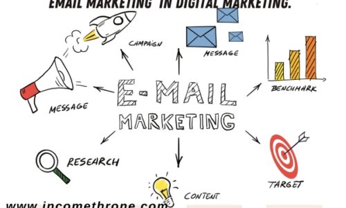 Email Marketing in Digital Marketing: A Comprehensive Guide