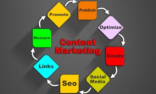 Online Content Marketing Strategy – A Comprehensive Guide